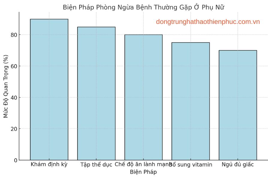 Biện Pháp Phòng Ngừa Bệnh Thường Gặp Ở Phụ Nữ