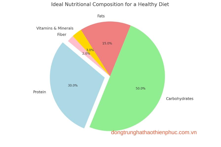 Thực phẩm cải thiện sinh lý nam tự nhiên