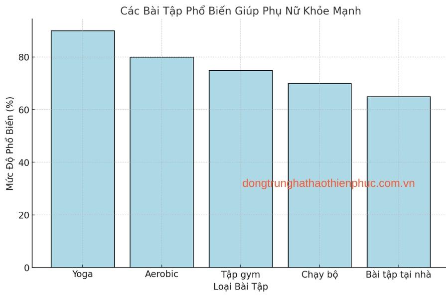 Các Bài Tập Phổ Biến Giúp Phụ Nữ Khỏe Mạnh