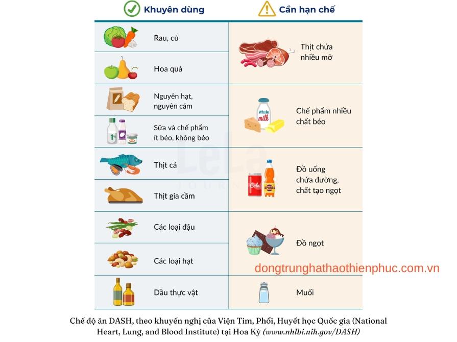 Chế độ ăn DASH (Dietary Approaches to Stop Hypertension) cho người bị cao huyết áp
